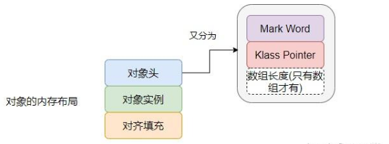 Java 对象头结构